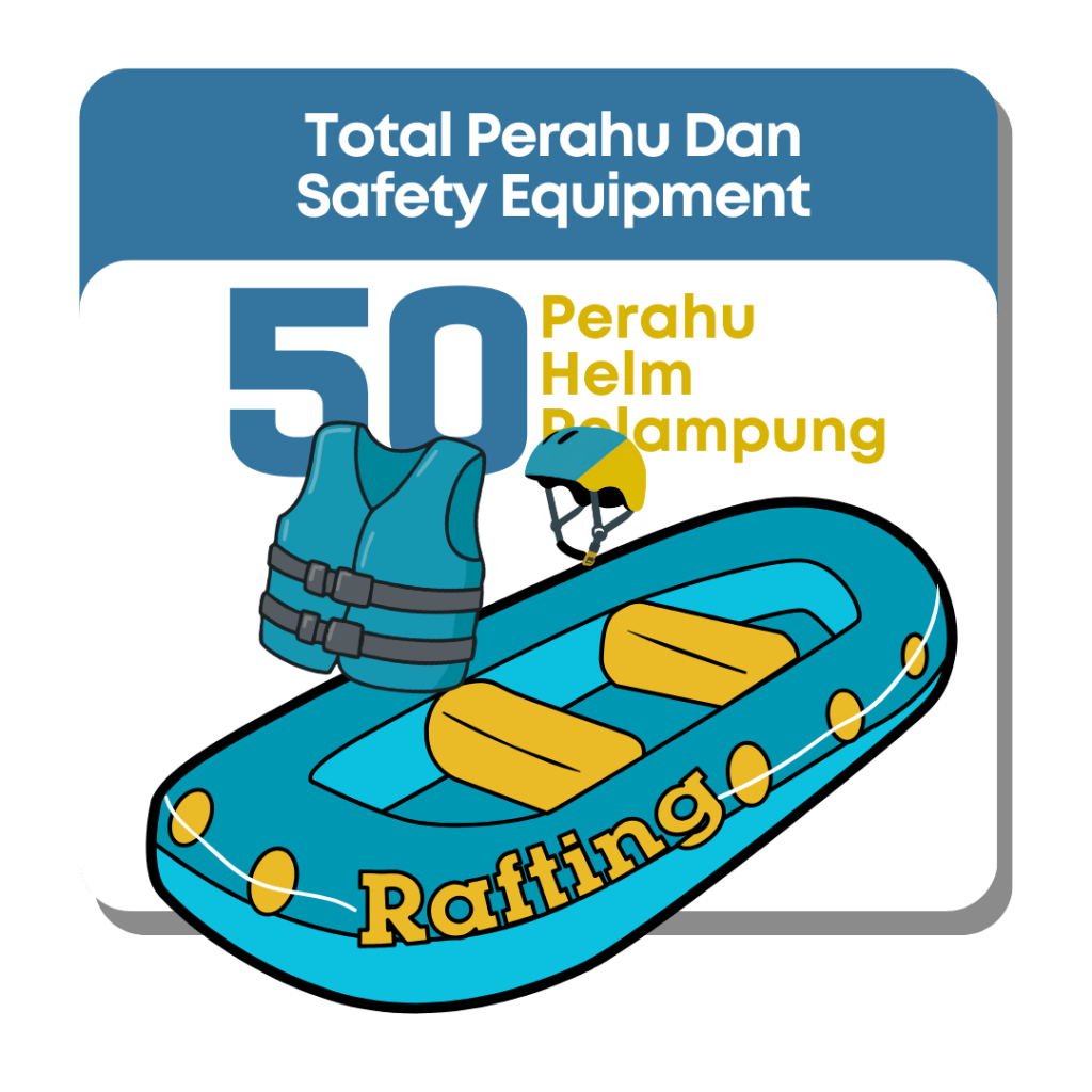 Peralatan Rafting